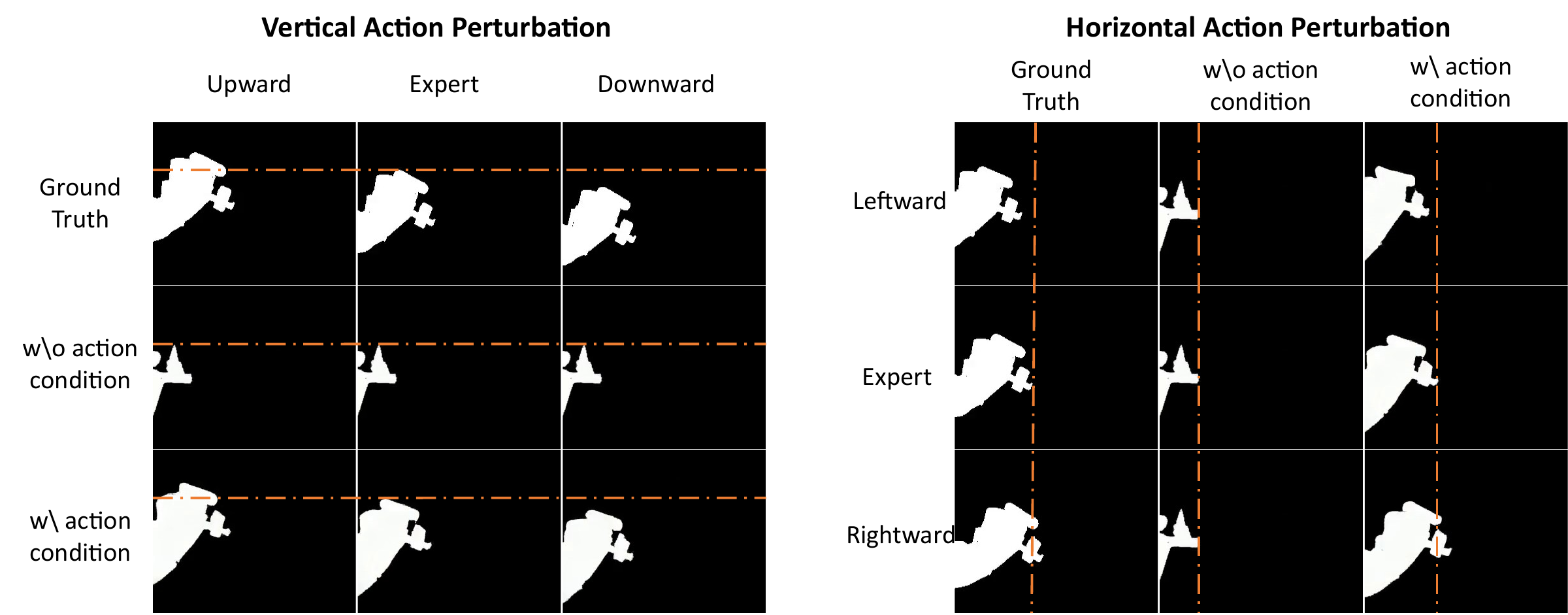 Action perturbation rollouts